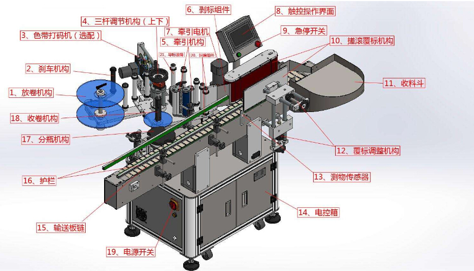 全自动贴标机的构成结构图_广州冠浩贴标机生产厂家